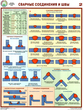 ПС61 сварные соединения и швы (ламинированная бумага, a2, 3 листа) - Охрана труда на строительных площадках - Плакаты для строительства - магазин "Охрана труда и Техника безопасности"